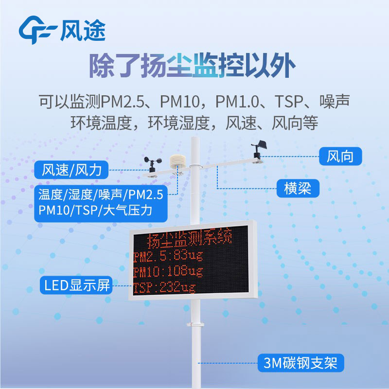 揚(yáng)塵噪聲監(jiān)測系統(tǒng)有什么用?