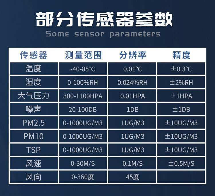 揚塵的成分組成，復雜且有害